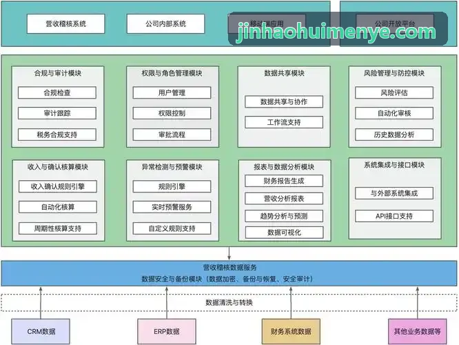 特高压输电线路激光雷达巡检作业